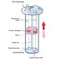 VDO Kütusepaagi andur - tasemeandur 166mm ∅54mm 81,8Ohm