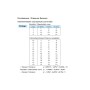 VDO Õlirõhuandur 0-10 BAR M14x1,5 hoiatuskontaktiga M4 6-24V