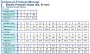 Õlirõhuandur 10Bar M10x1 short 6-24V hoiatuskontaktita