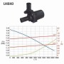 Tsirkulatsioonipump - veepump U4840 24V Kit